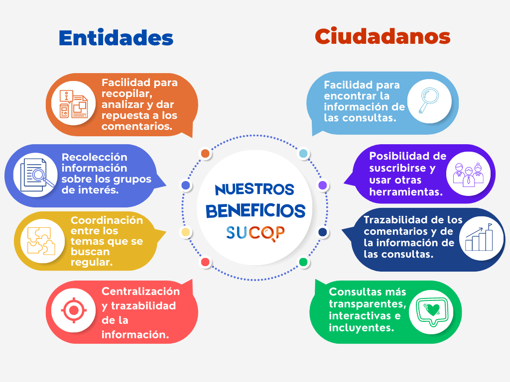 Beneficios SUCOP